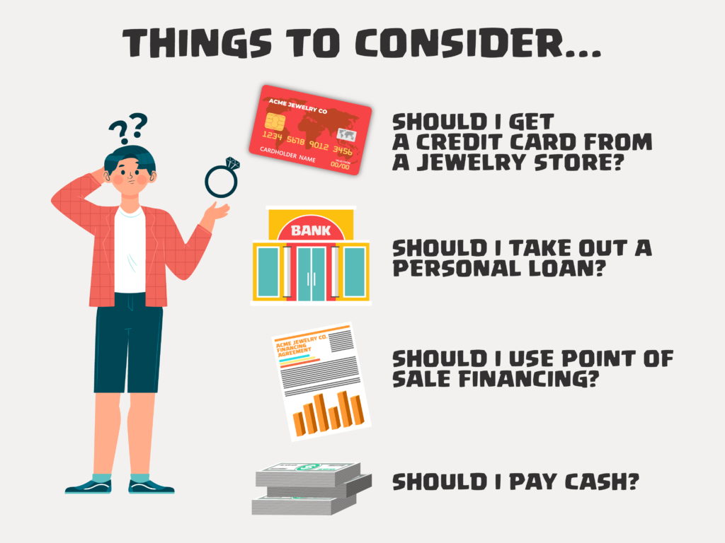 Graphic image listing what things to consider when using a credit card to buy an engagement ring