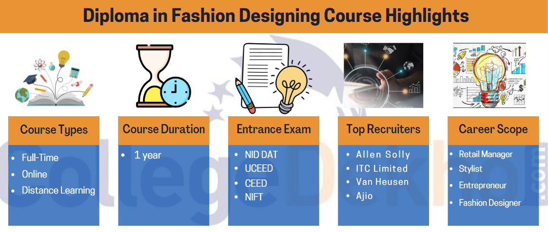 Diploma in Fashion Designing Course Highlights