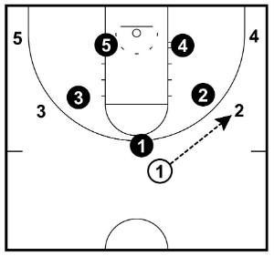 Strategi Bertahan Bola Basket - Pertahanan Man-to-Man 