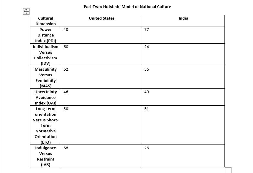 INT 220 2-2 Assignment: Cultural Comparisons