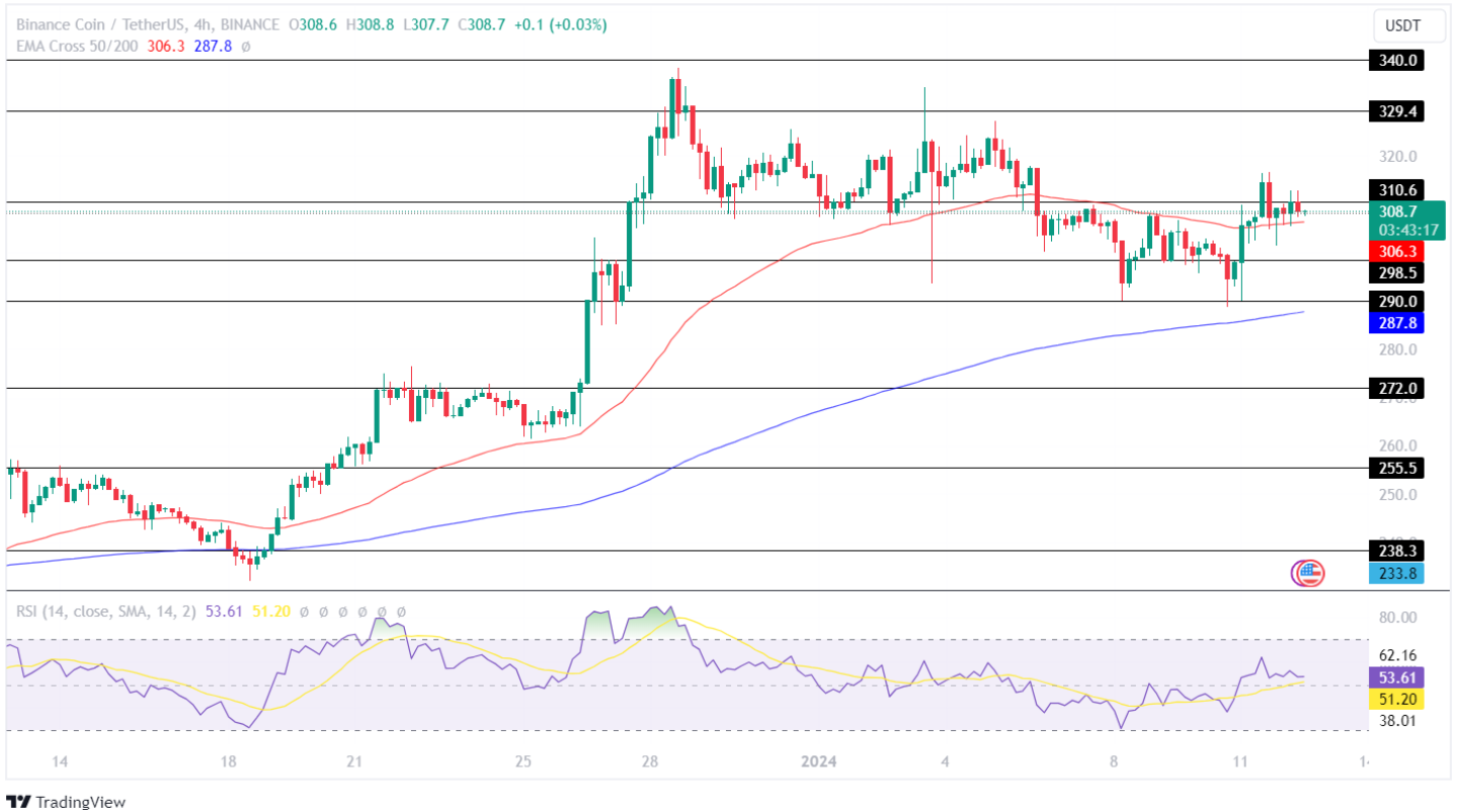 Tezos Price Analysis