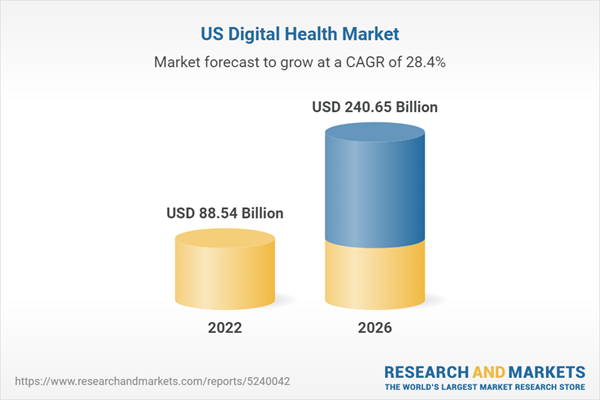 the growth of the digital health market