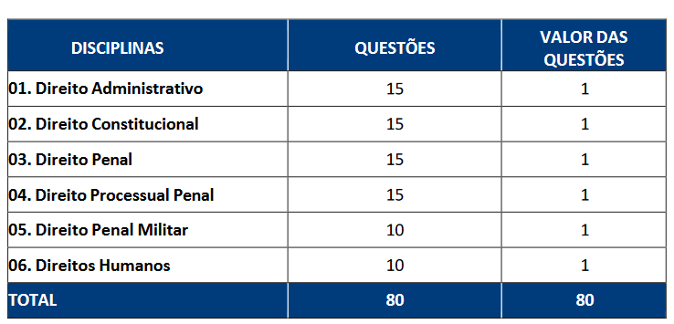 Edital PMERJ Oficial SAIU! Concurso Oferta 100 Vagas e 10,3 mil.