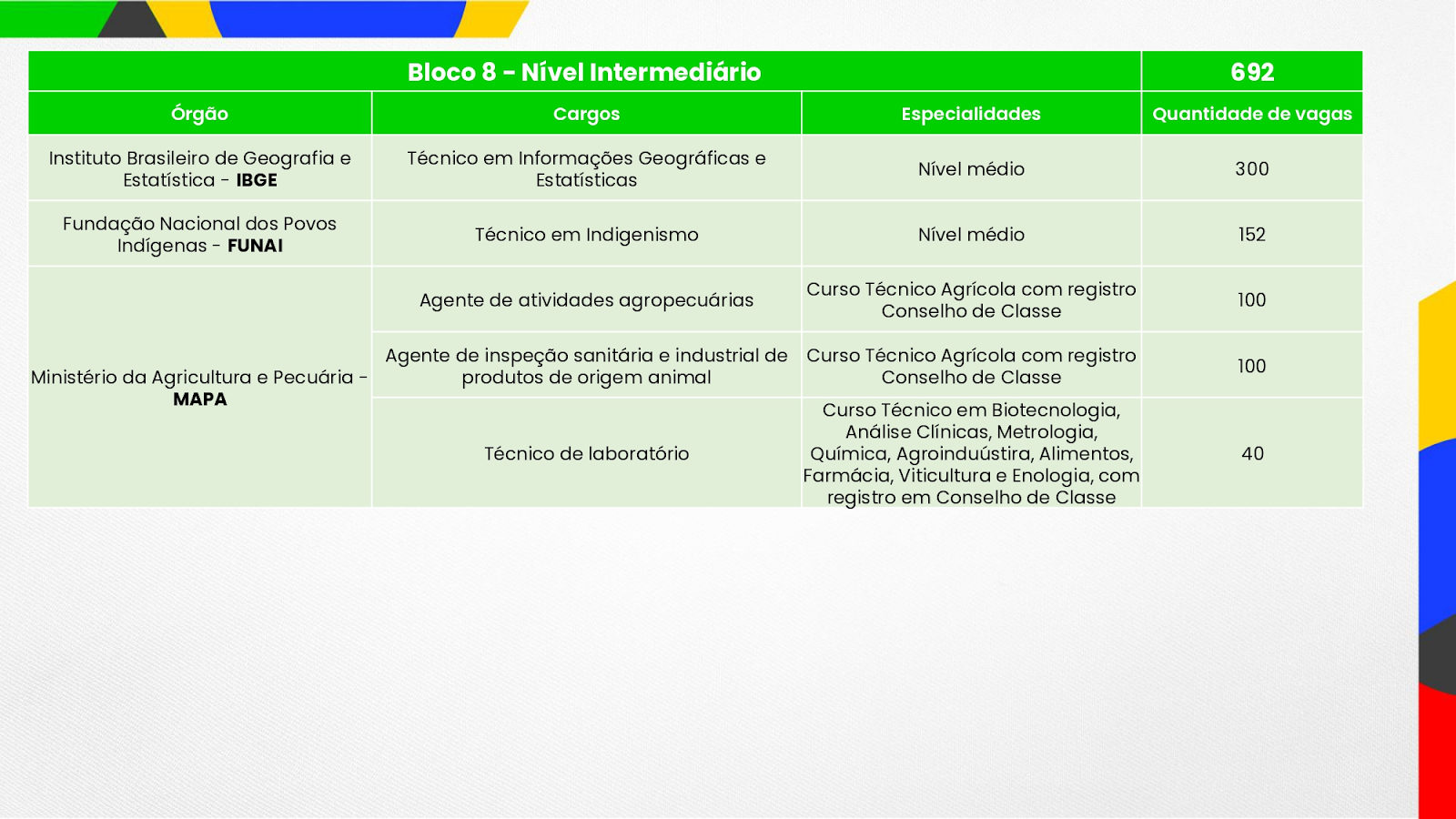 Concurso Nacional Unificado cnu bloco 8