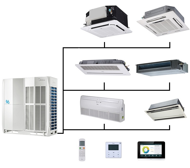 یونیت خارجی، انواع یونیت داخلی و کنترل‌های یک سیستم VRF.