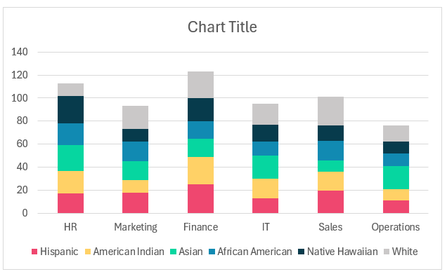 Default stacked column chart