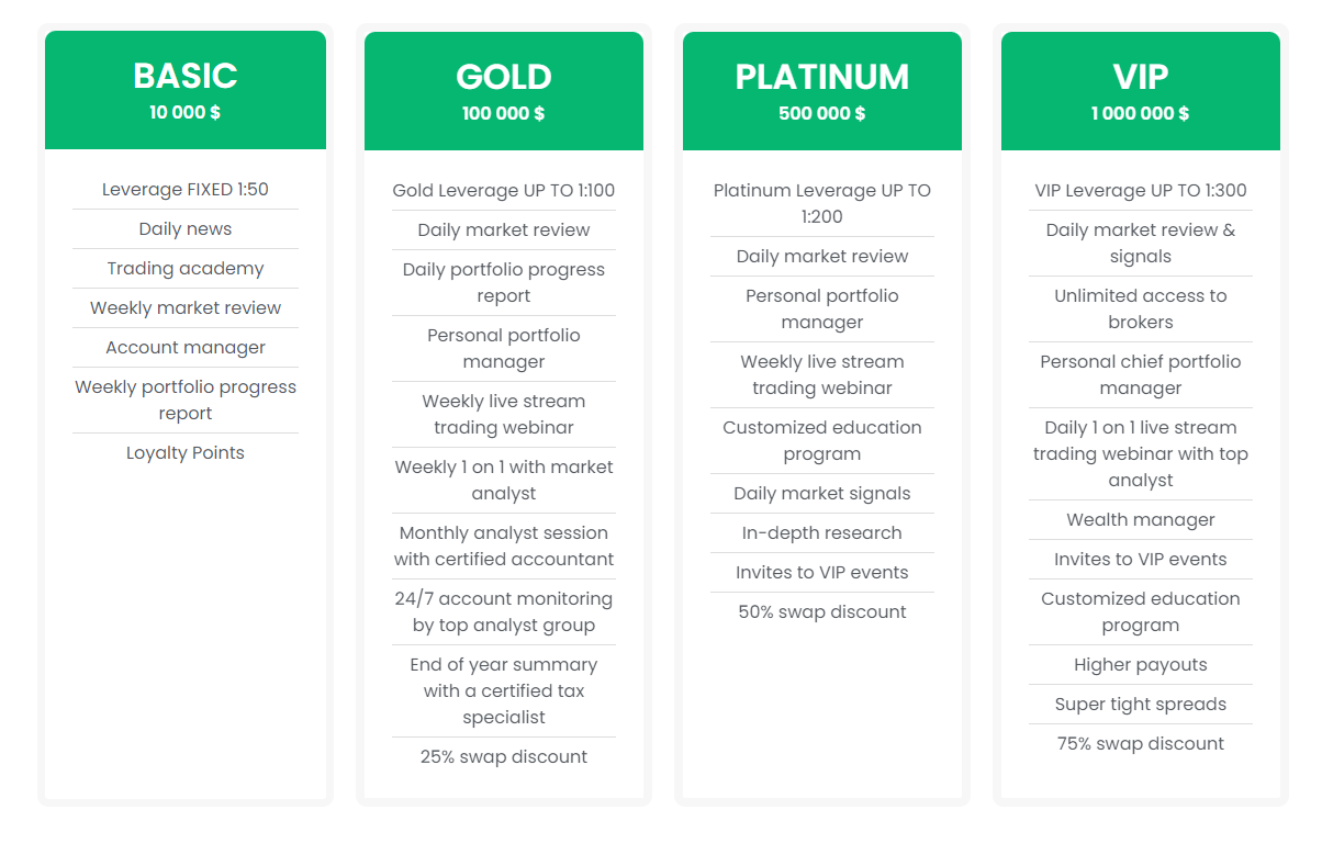 WiseCapitalX account comparison