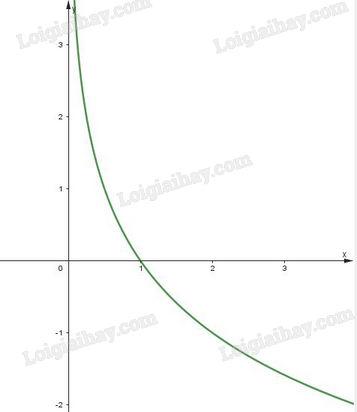 https://img.loigiaihay.com/picture/2023/0830/1693365154.jpg