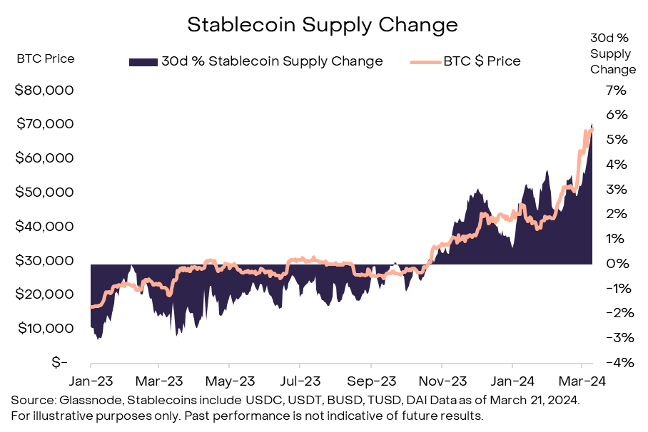 blockchain crypto cryptocurrency grayscale report anatomy-of-a-bitcoin-bull-market (SpotedCrypto)