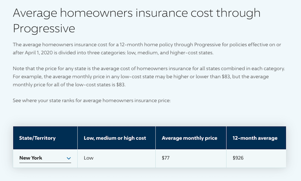 Progressive average homeowners cost insurance content example