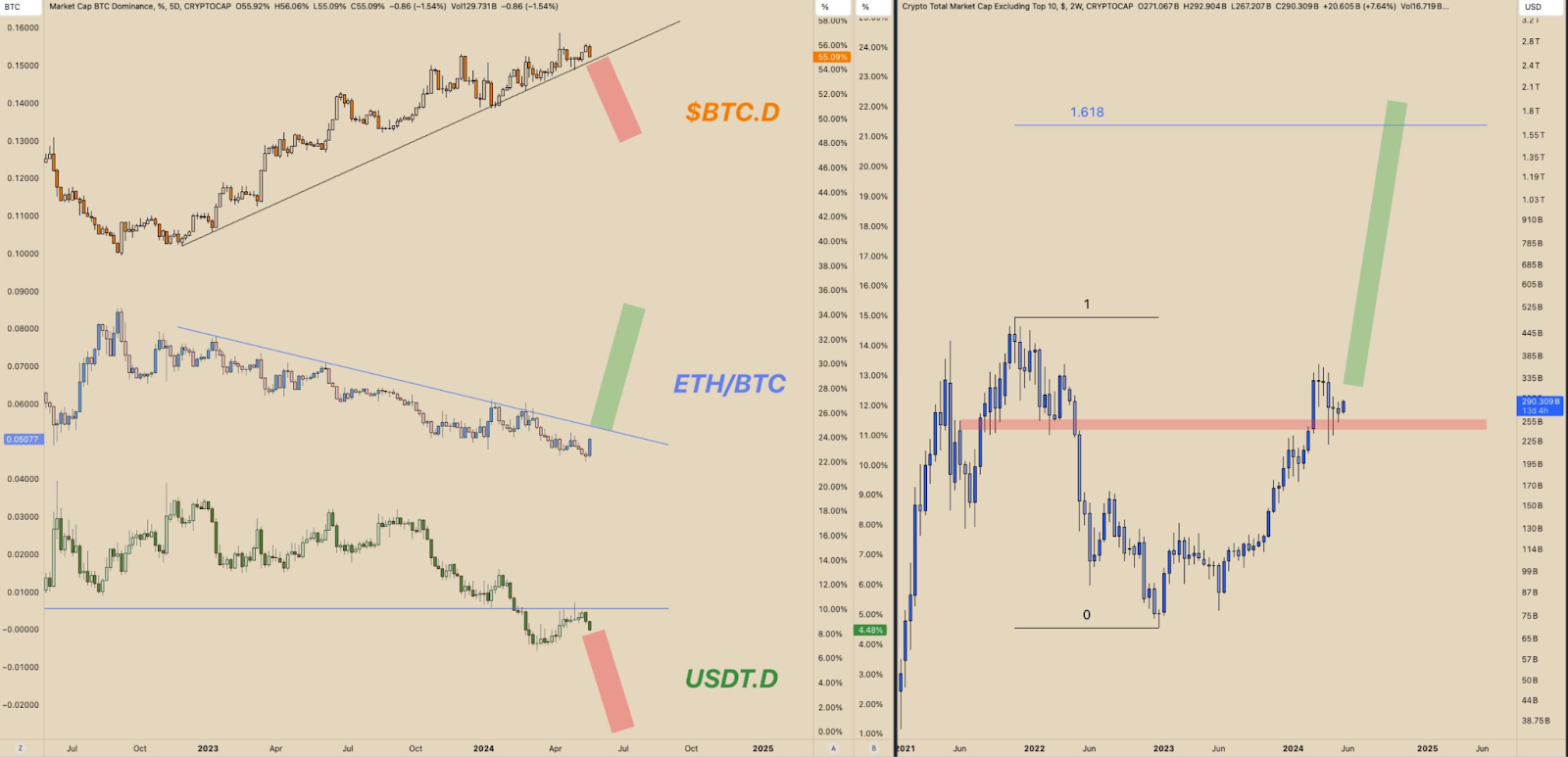 price-chart