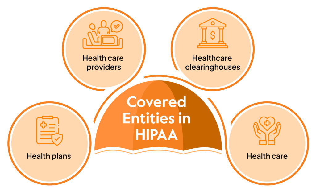Covered Entities in HIPAA