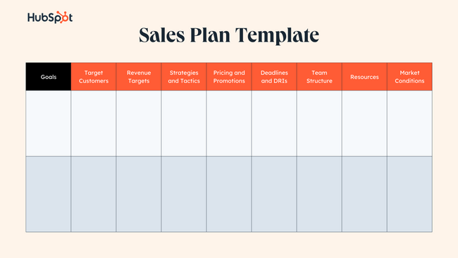 sales strategy template