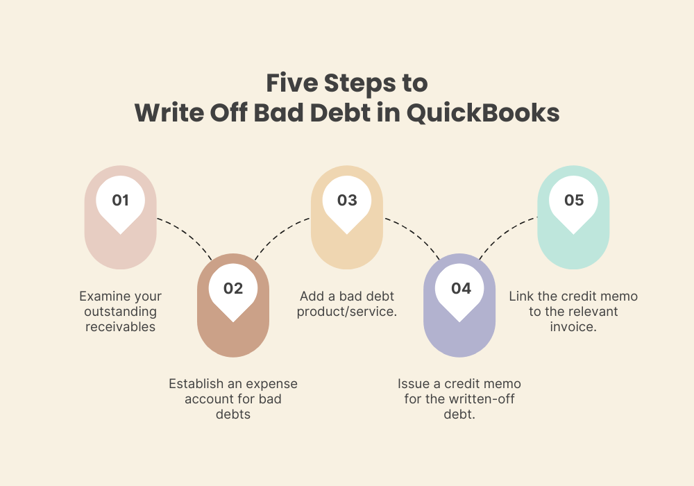 how to write off bad debt in quickbooks