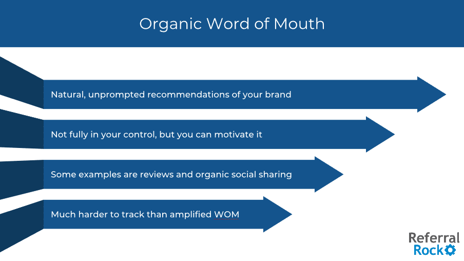 organic word of mouth marketing