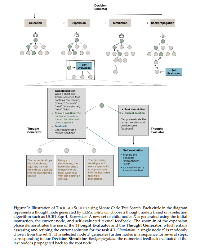 UC Berkeley Researchers Introduce ThoughtSculpt: Enhancing Large Language Model Reasoning with Innovative Monte Carlo Tree Search and Revision Techniques