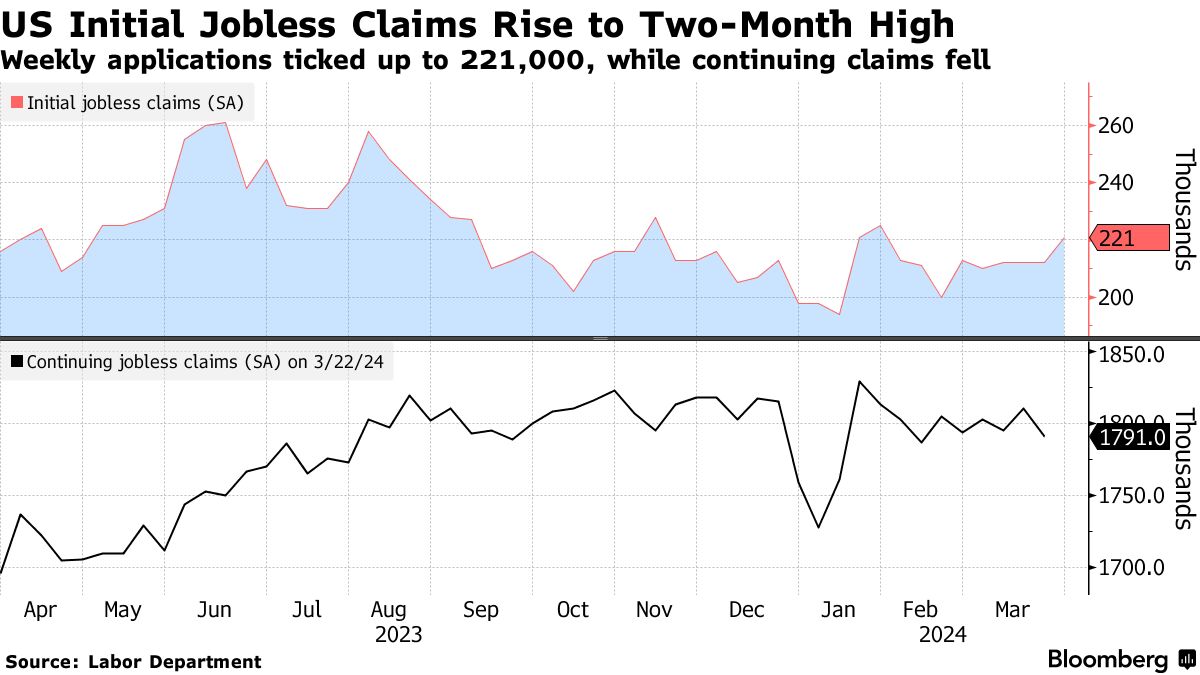 US initial jobless claims (Source: Labor Department)