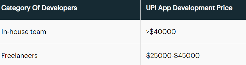 UPI Payment App Development Cost