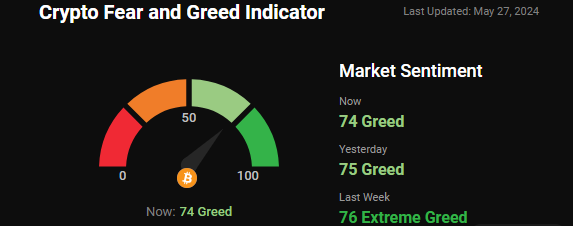 fear and greed index