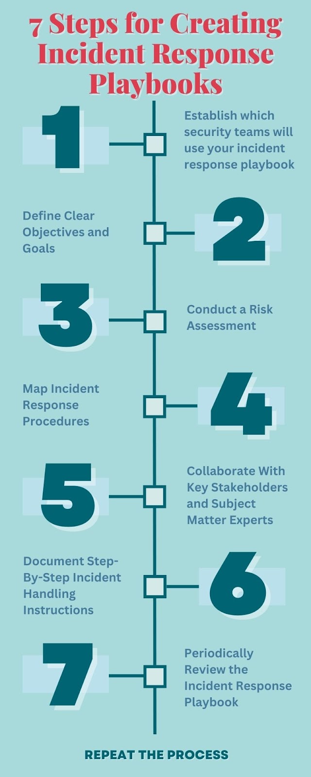 7 Steps for Creating Incident Response Playbooks