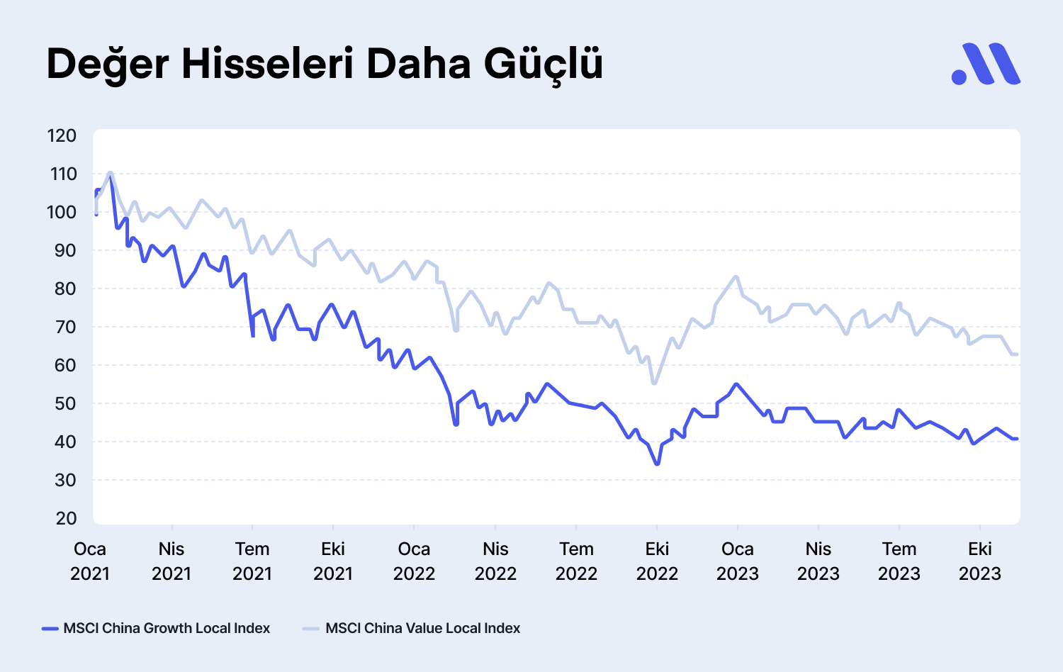 Analist Notu: Çin Hisseleri, Yatırımcılar için Bir Fırsat mı?