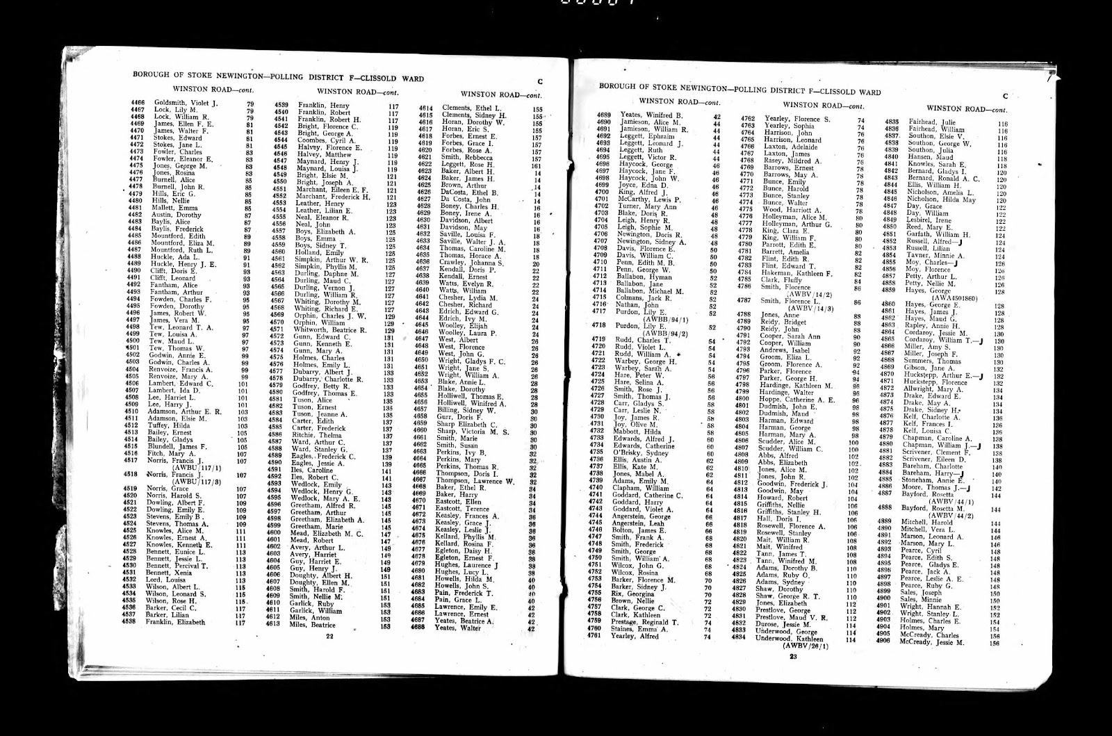 C:\Users\Main user\Documents\Ancestry\Dadaji\Anton Electoral\Anton and Beatrice Miles Electoral 1947.jpg
