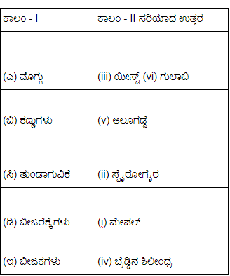 7th Standard Science Chapter-12 Notes