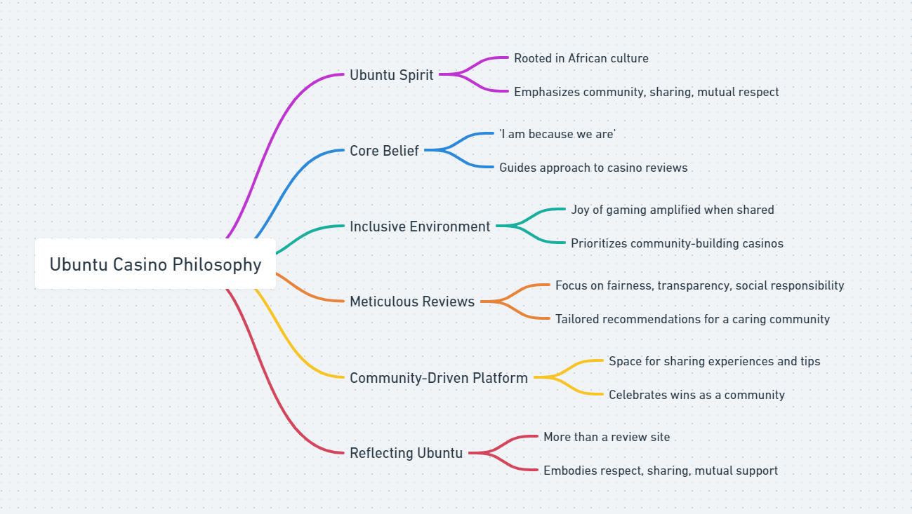 key points of Our Philosophy