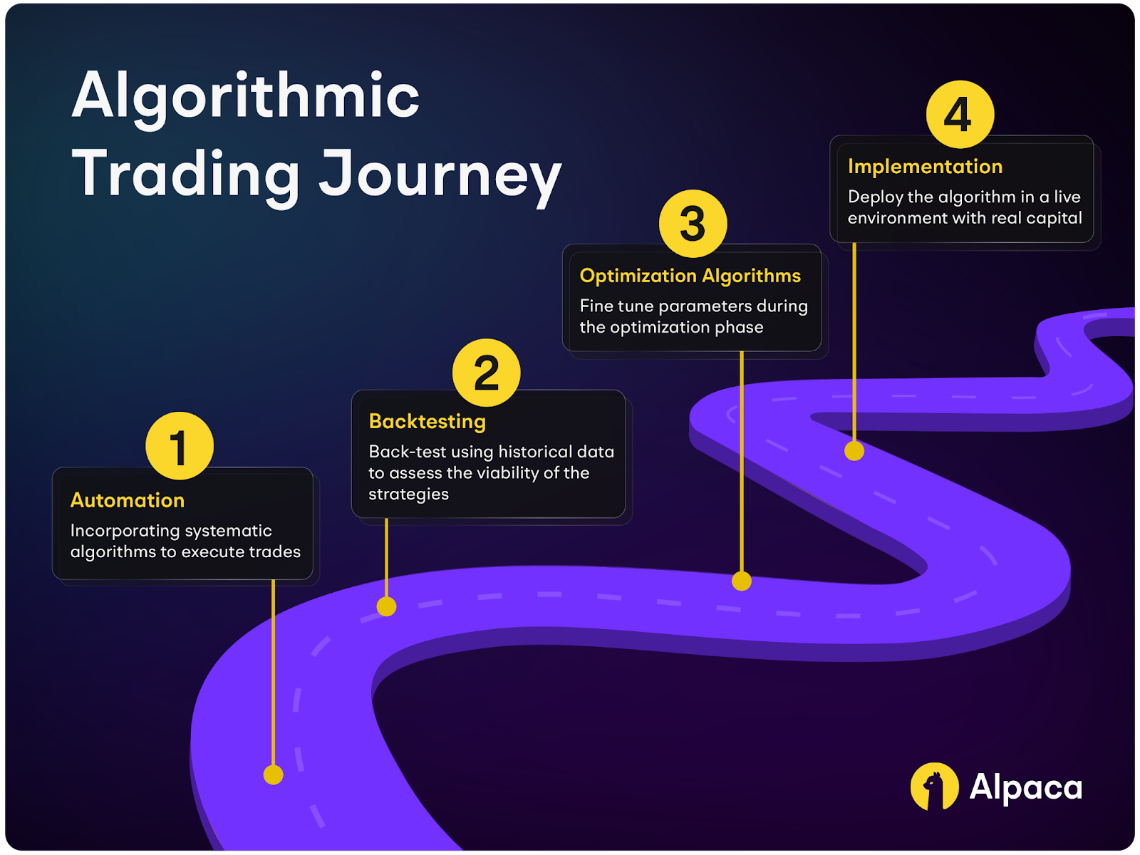 A Guide to Algorithmic Options Trading