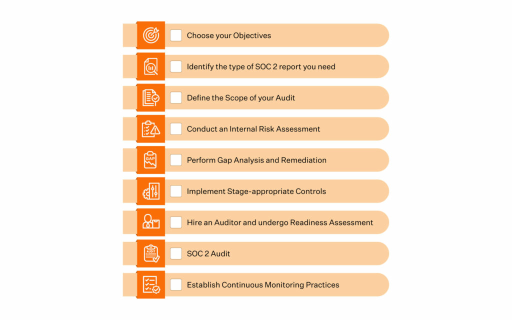 Ultimate SOC 2 Compliance Checklist in 2024 Sprinto