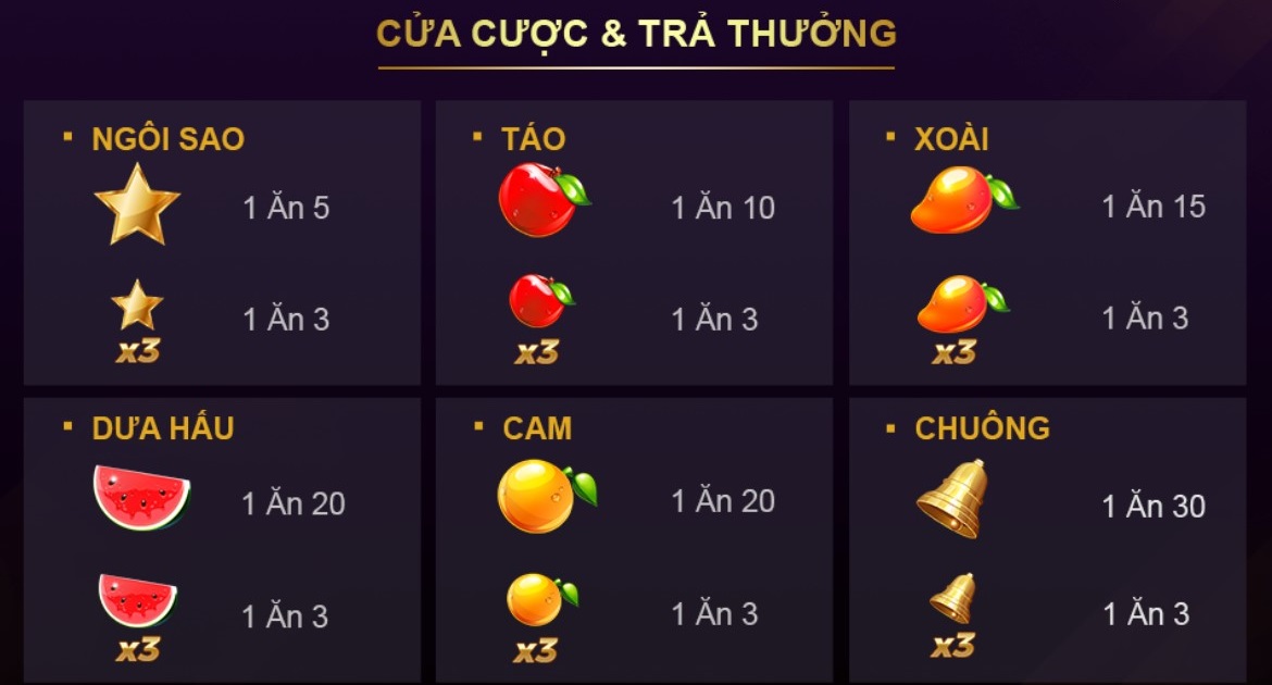 Cược nhỏ hiệu quả cao