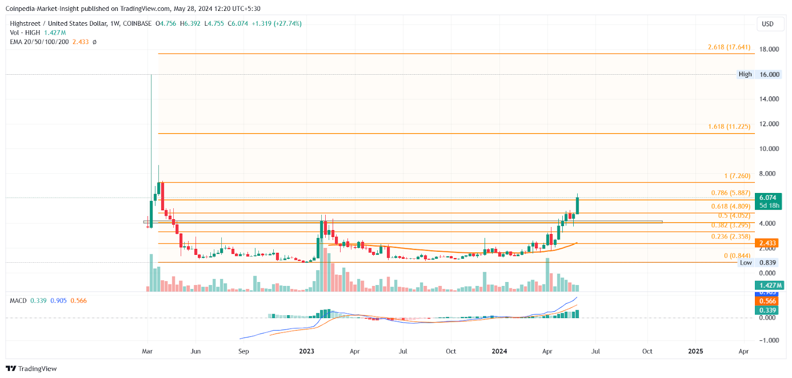 With A Comeback For Metaverse Tokens, Is A Bull Run At Hand? 