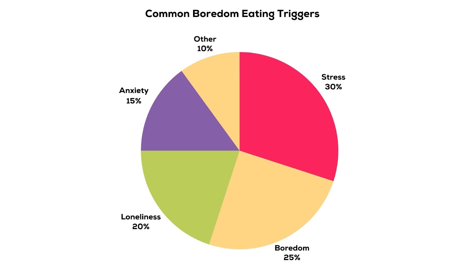 Common Boredom Eating Triggers