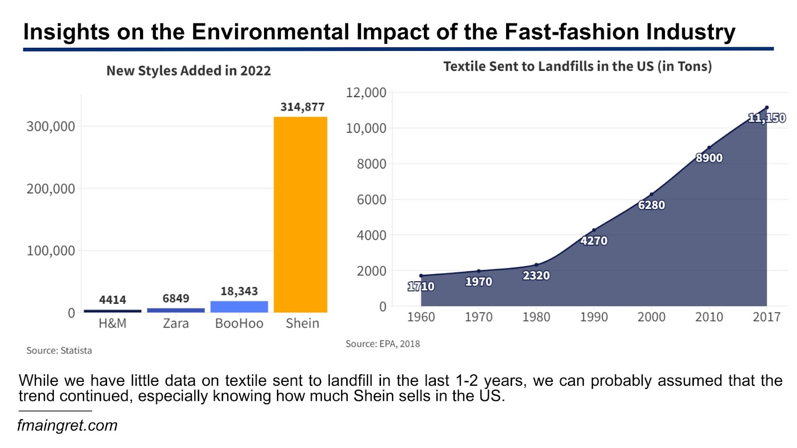 France Taxes Fast Fashion : Will We See Similar Regulations Expand to ...