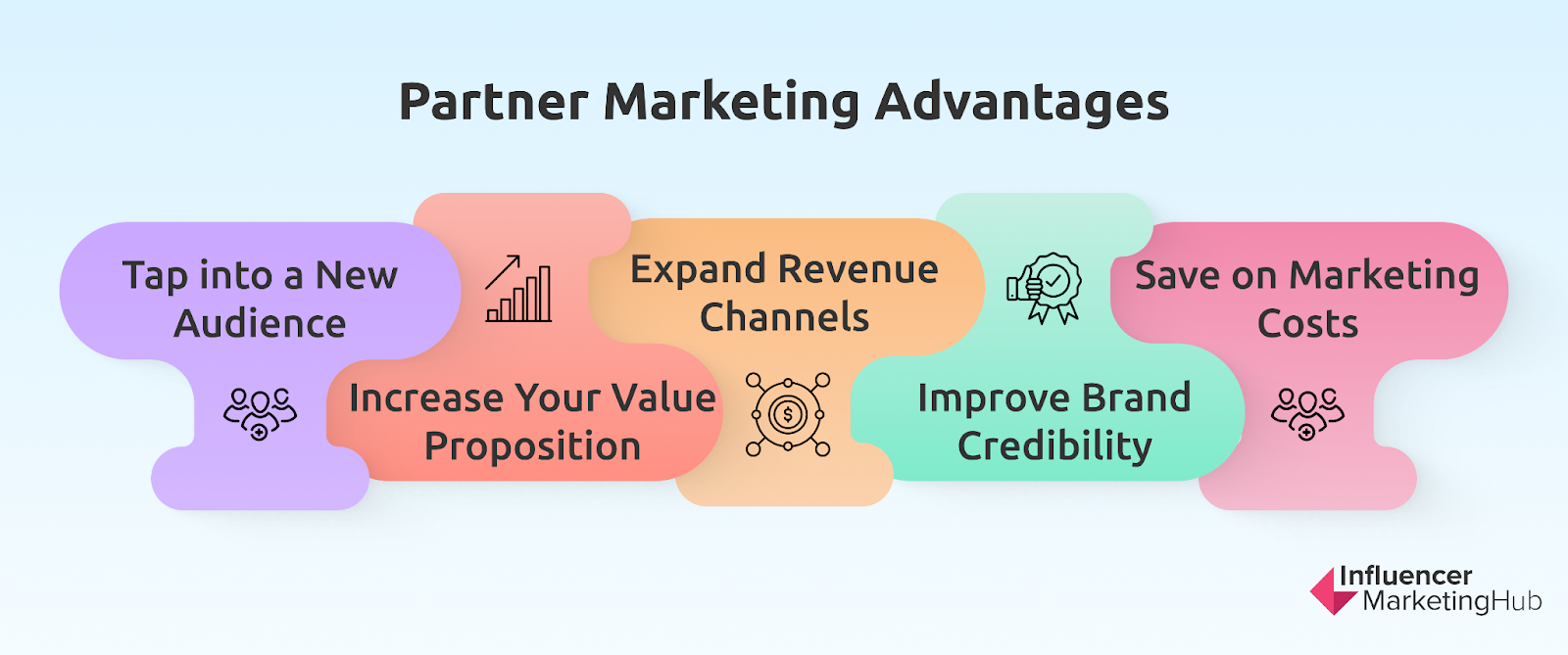 partner marketing adventages