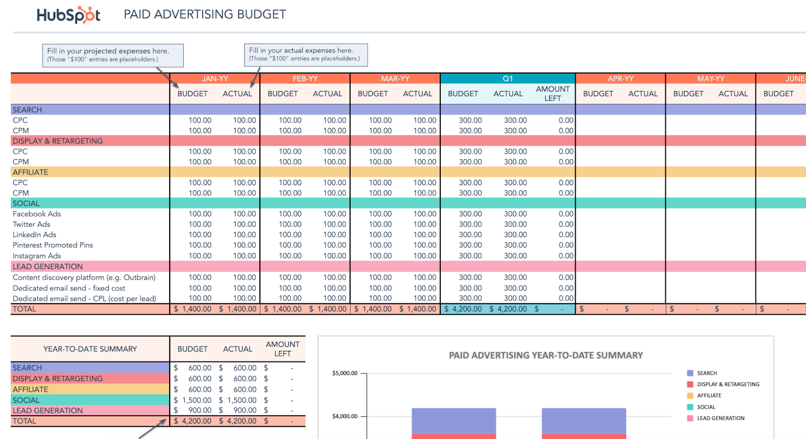 ad budget, paid advertising budget