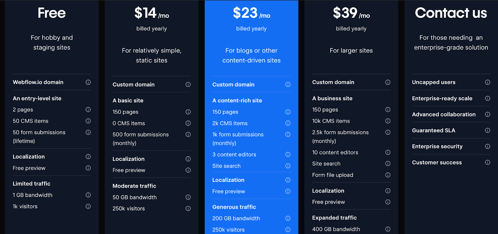 Webflow pricing plans screenshot