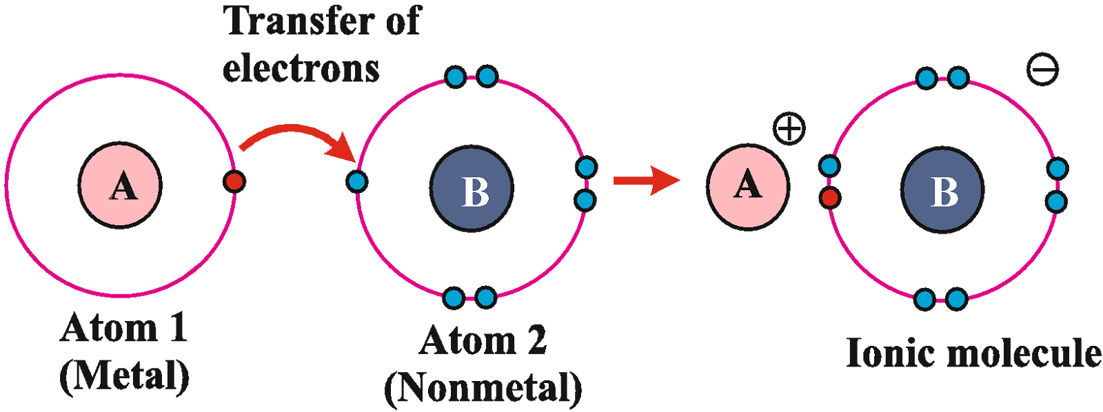 Negative Ion Technology, UPSC