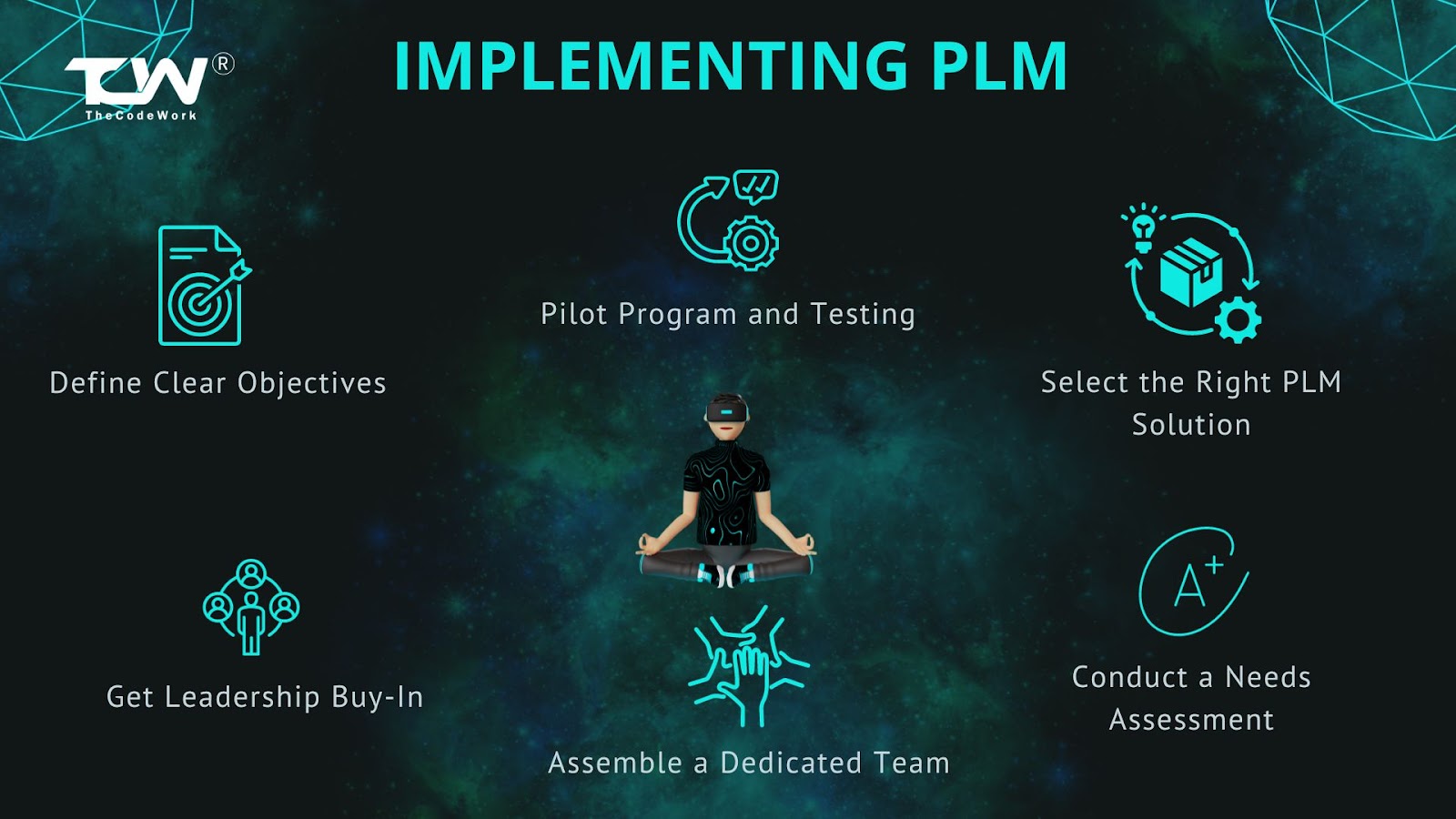 Implementing PLM in your organization 