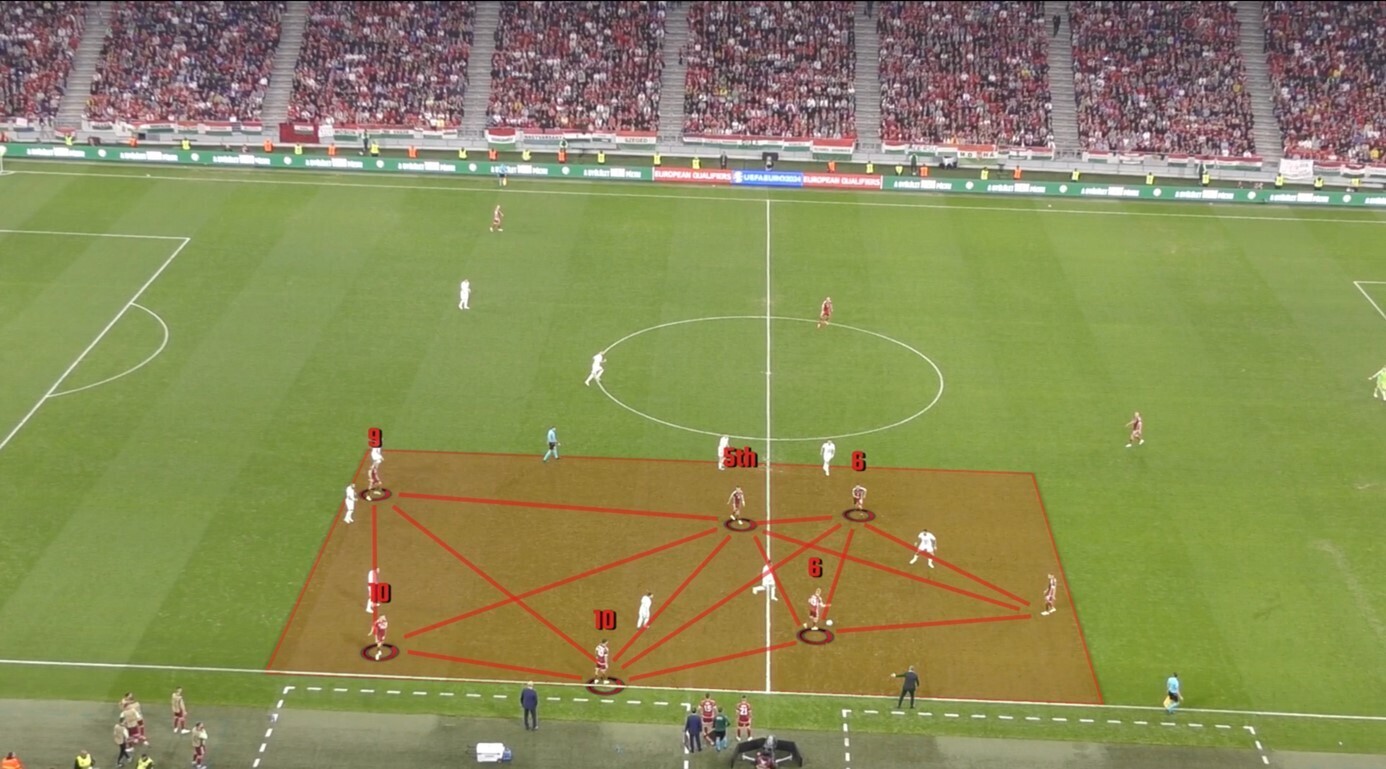 Ataque Funcional Seleção Húngara