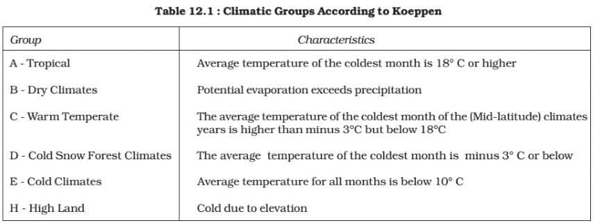 climate