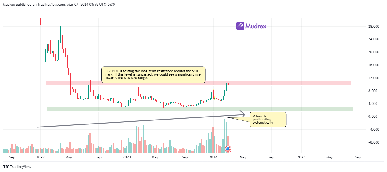 File Coin: Price Prediction as per Latest Technical Analysis