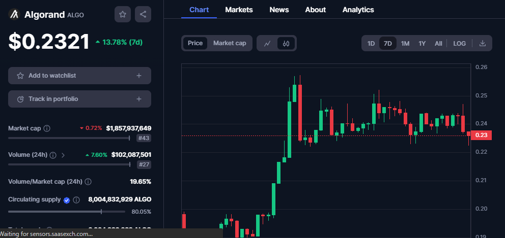 CRYPTONEWSBYTES.COM 6GZCSt3wHWfcz-S1urID6m4aQjbSXNbR-Q71pKh4BZiimlY8273lxKRZBk10xk-2kW3kHQo5HbS9ua0Oce1tplTaQZAVJ50moJtGdKaQIGYpTqH4nXgBg_BAPlHkbY_MX3ldPGOq7aRYFpV4WU6gFJM These 5 Crypto Tokens Might Go on To Become Some of the Hidden Gems of the Crypto Market as the Bullish Rally Continues  