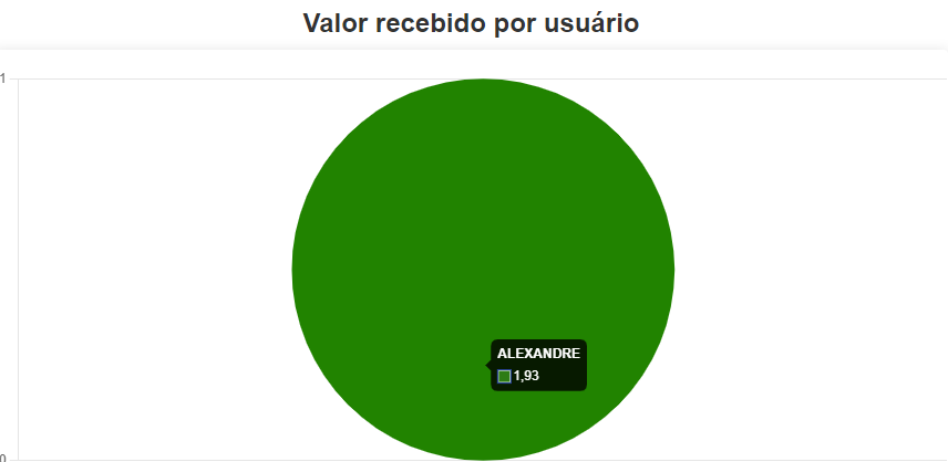 Gráfico, Gráfico de bolhas

Descrição gerada automaticamente