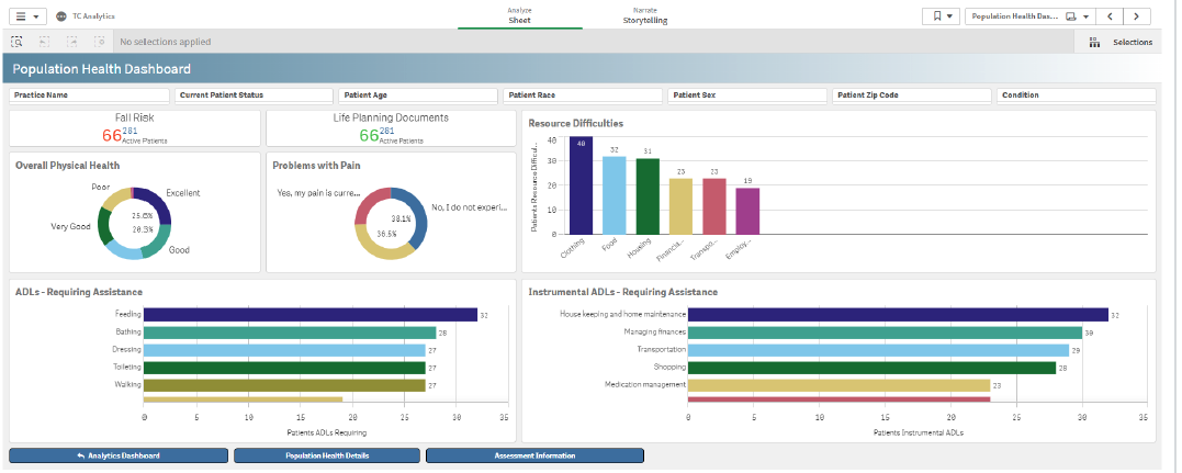 Population health dashboard in ThoroughCare