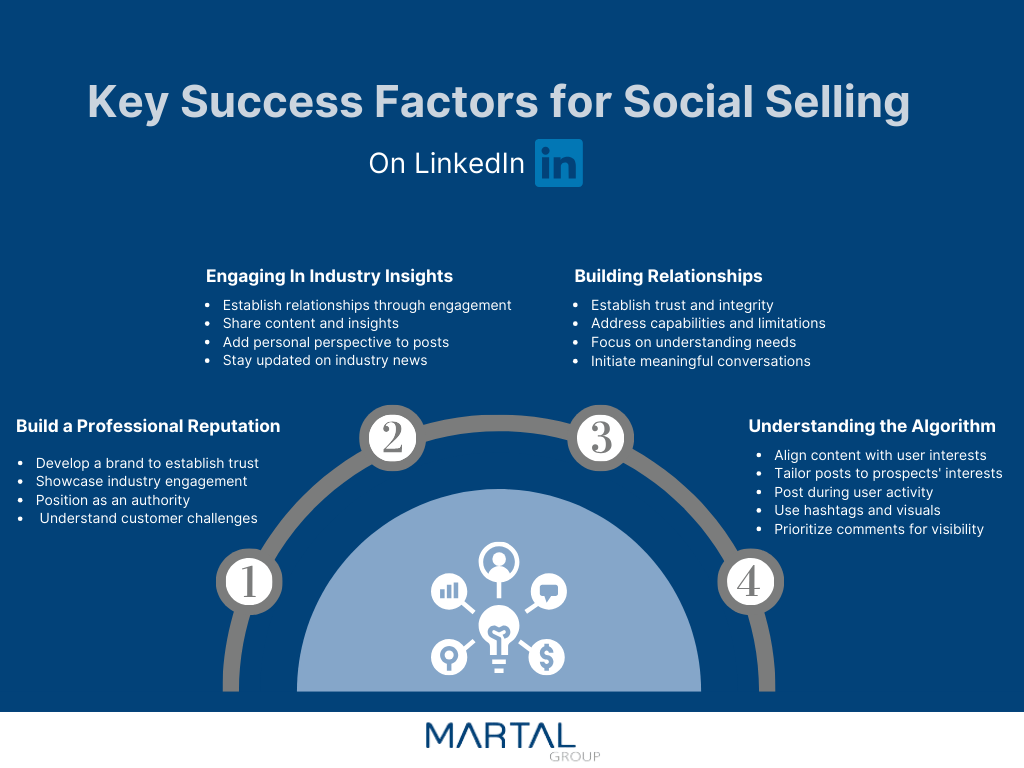 Social Selling Best Practices