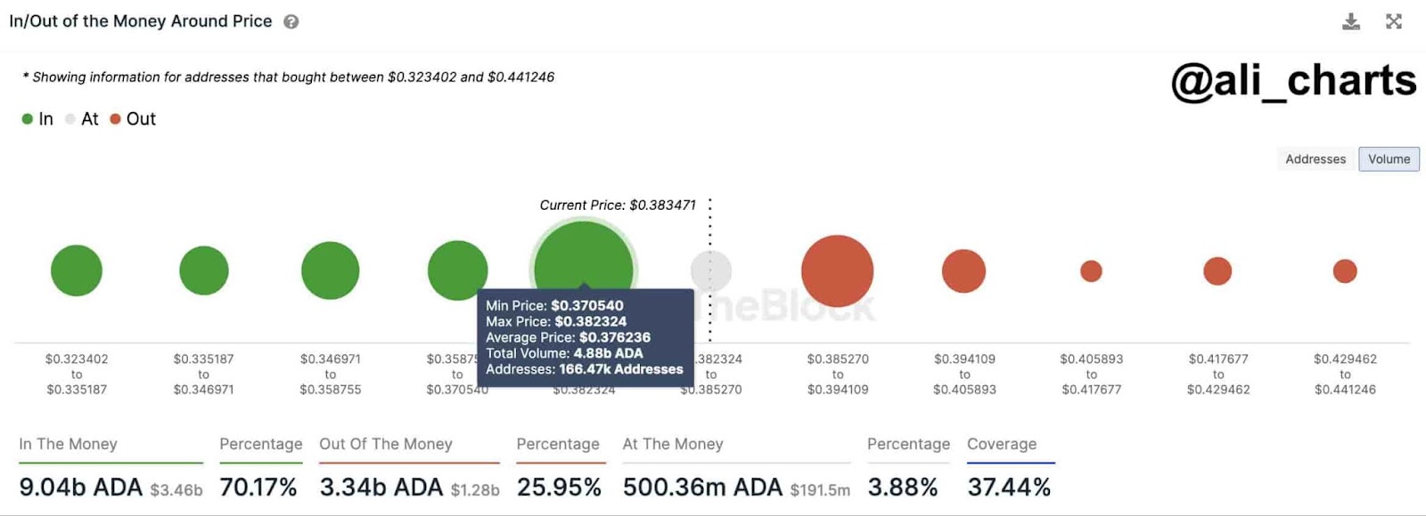 ADA'ya ilişkin para girişi/çıkışı verileri. Kaynak: Ali Martinez