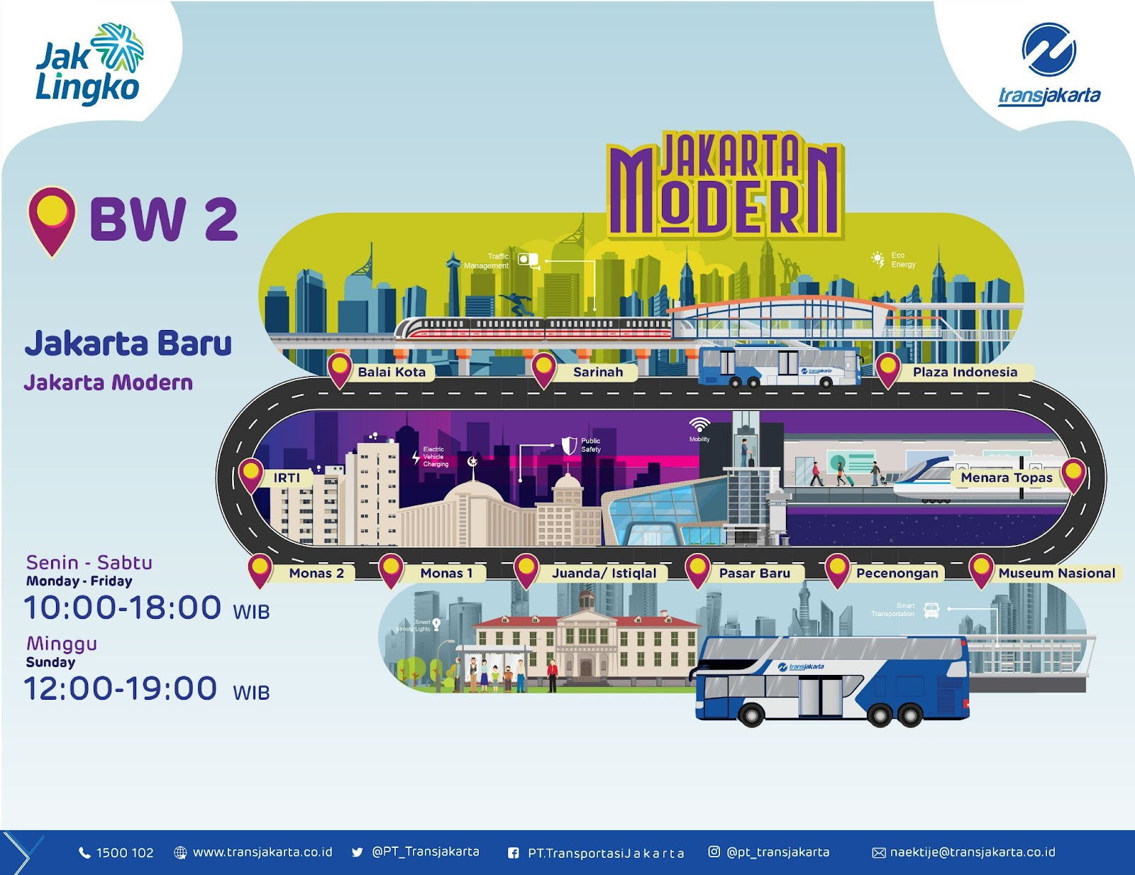 Peta perjalanan BW2: Jakarta Baru (Jakarta Modern). Sumber:&nbsp;transjakarta.co.id