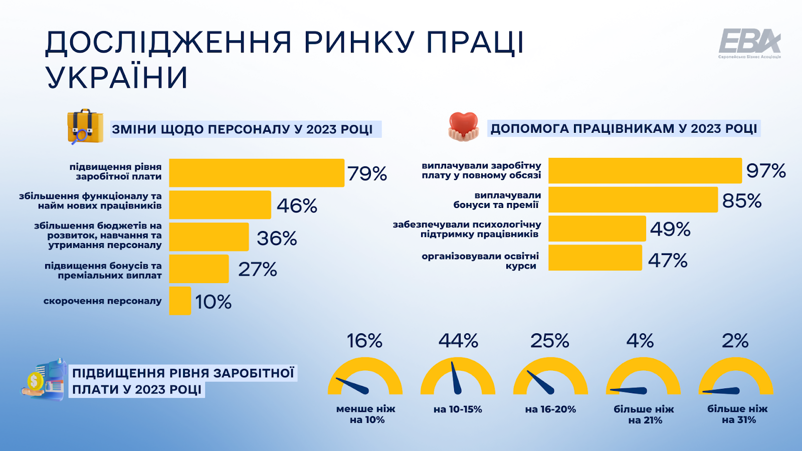 дослідження ринку праці 2023