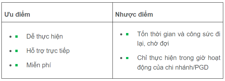 Đổi số điện thoại VPBank